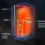 haier海爾電熱水器-速熱-1